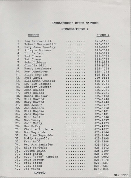 Membership List - May 1993